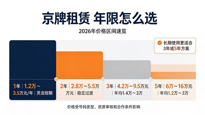 如何选择京牌租赁合同